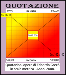 Quotazione opere d'arte di Edoardo Greco